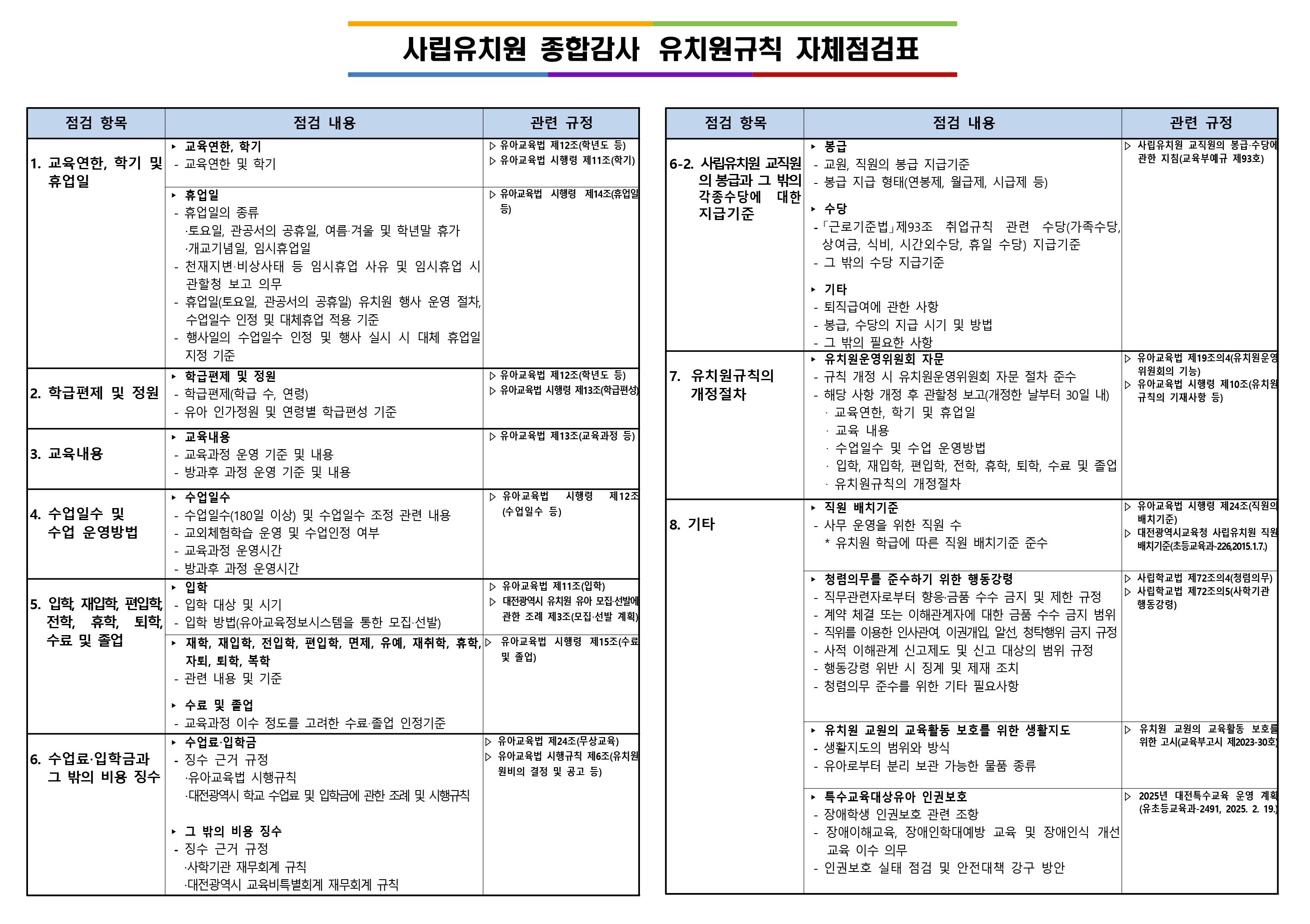 대전서부교육지원청, 사립유치원 감사취약분야 사전 개선!